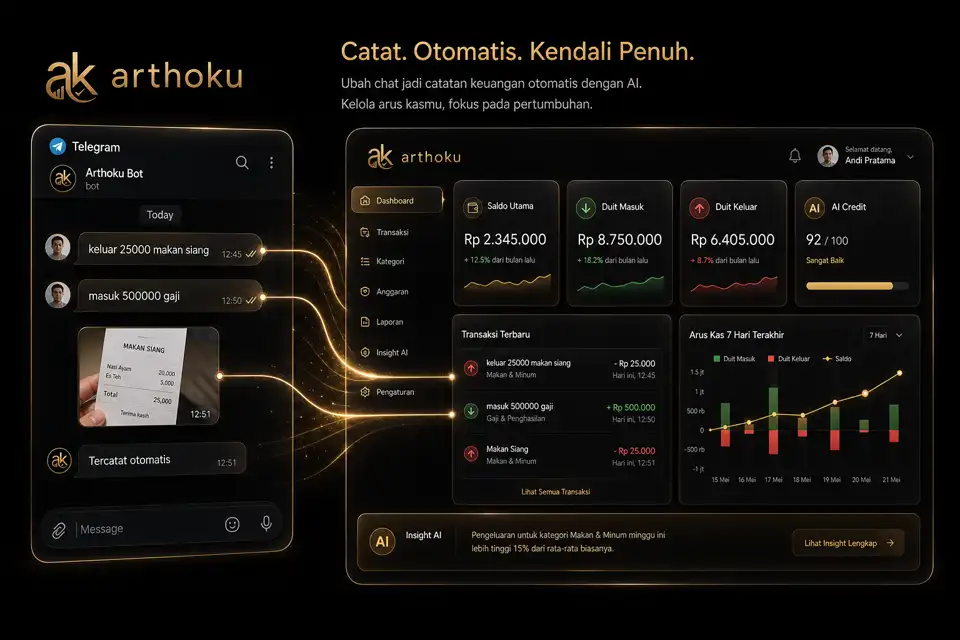 Preview Telegram dan dashboard Arthoku